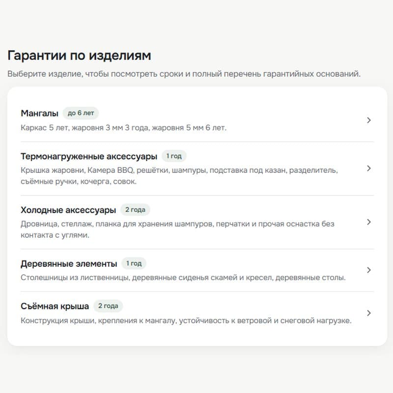 Гарантии по изделиям